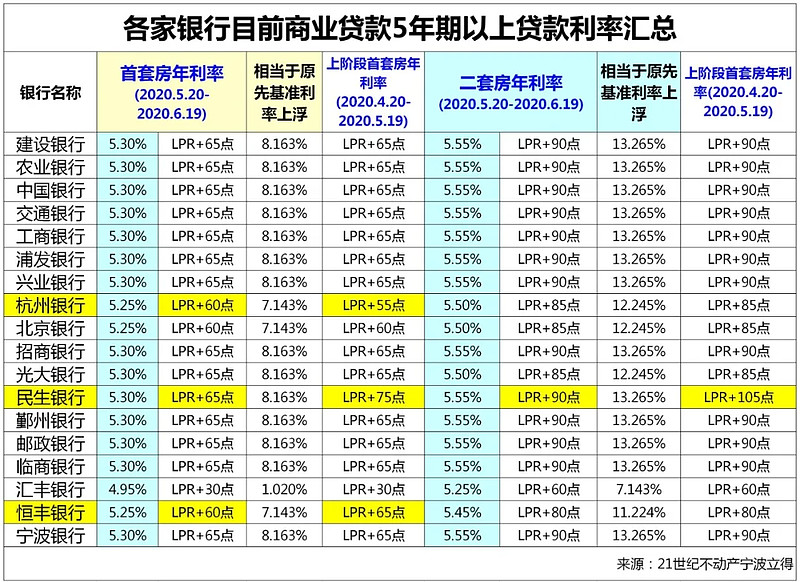 上海徐汇区私人资金管理. 如何有效利用私人资金进行投资与理财. 个人资金运作技巧